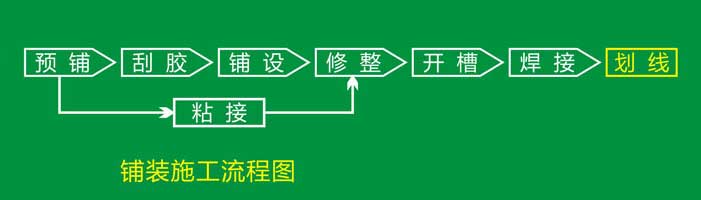 pvc塑胶蜜桃视频网址铺装流程 pvc塑胶蜜桃视频网址安装流程