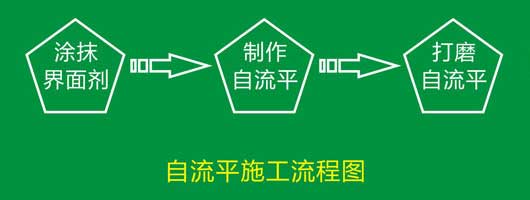 pvc塑胶蜜桃视频网址自流平施工流程 pvc塑胶蜜桃视频网址安装流程